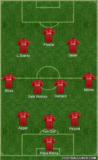 Liverpool Formation 2019