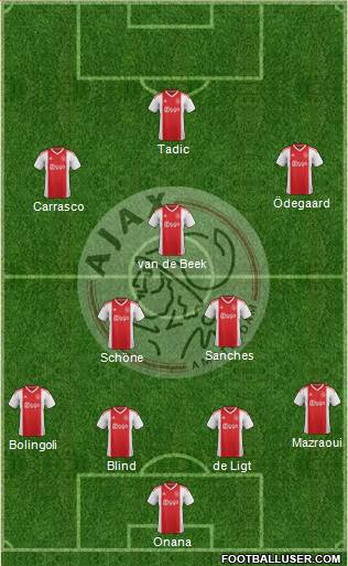 AFC Ajax Formation 2019