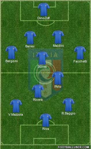 Italy Formation 2019