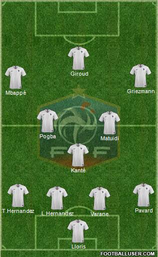 France Formation 2019