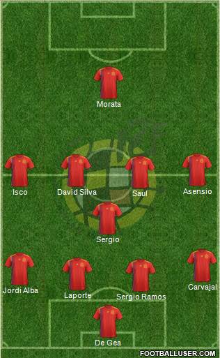 Spain Formation 2019