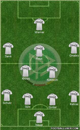 Germany Formation 2019