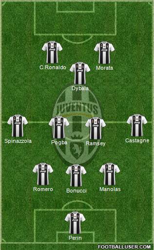 Juventus Formation 2019