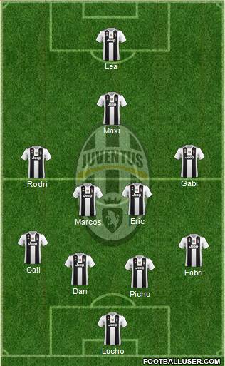 Juventus Formation 2019