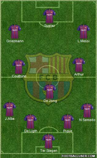 F.C. Barcelona Formation 2019