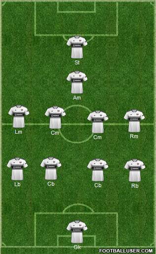 Fulham Formation 2019