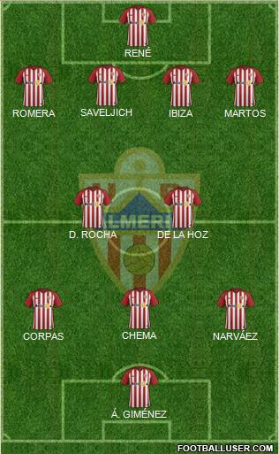 U.D. Almería S.A.D. Formation 2019