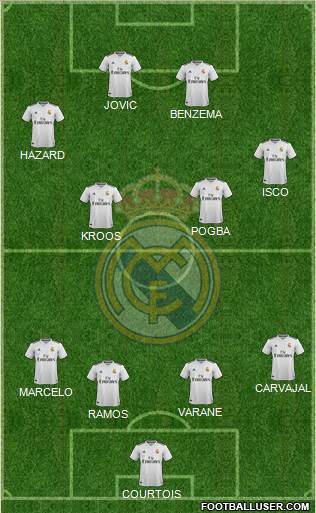Real Madrid C.F. Formation 2019