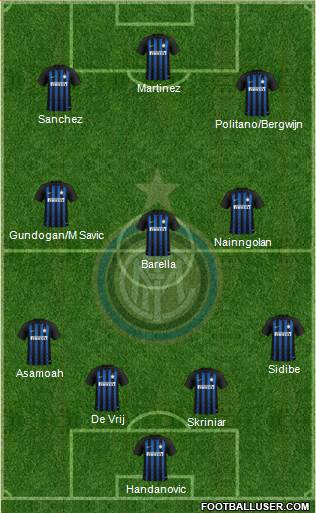 F.C. Internazionale Formation 2019