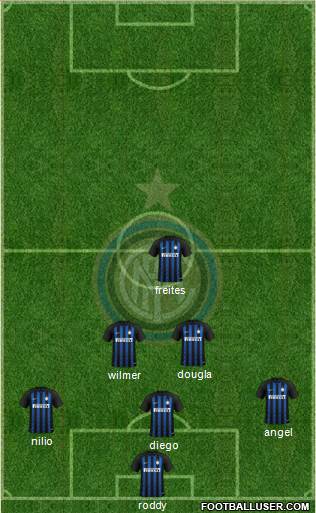 F.C. Internazionale Formation 2019