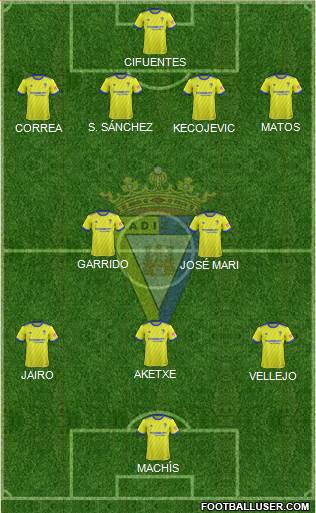Cádiz C.F., S.A.D. Formation 2019