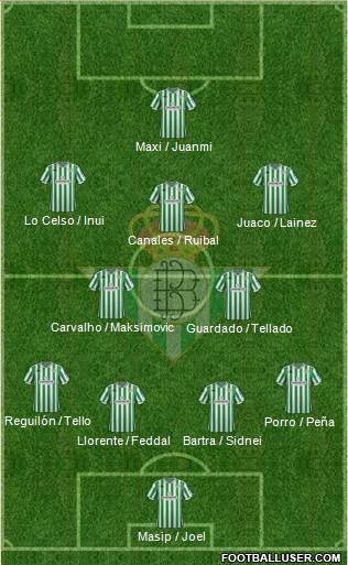 Real Betis B., S.A.D. Formation 2019