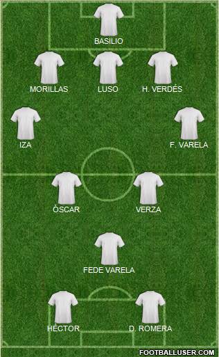 Dream Team Formation 2019