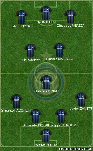 F.C. Internazionale Formation 2019