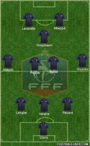 France Formation 2019