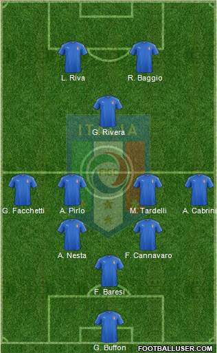 Italy Formation 2019