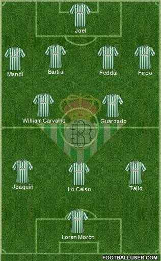 Real Betis B., S.A.D. Formation 2019