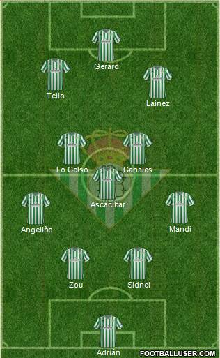 Real Betis B., S.A.D. Formation 2019