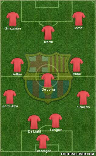 F.C. Barcelona Formation 2019