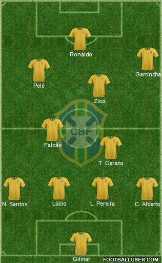 Brazil Formation 2019