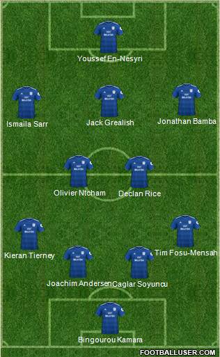 Cardiff City Formation 2019