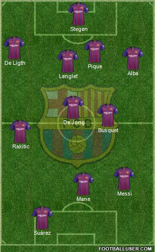 F.C. Barcelona Formation 2019