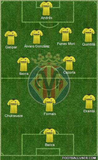 Villarreal C.F., S.A.D. Formation 2019