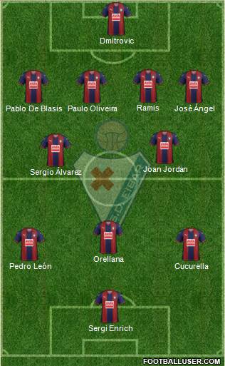 S.D. Eibar S.A.D. 4-2-3-1 football formation