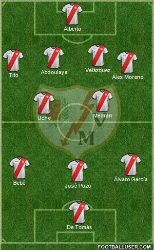 Rayo Vallecano de Madrid S.A.D. Formation 2019