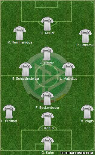Germany Formation 2019