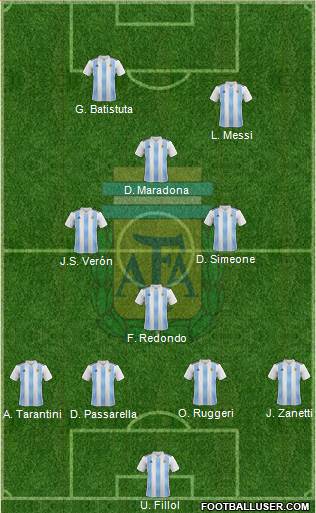 Argentina Formation 2019