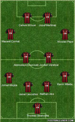 AFC Bournemouth Formation 2019