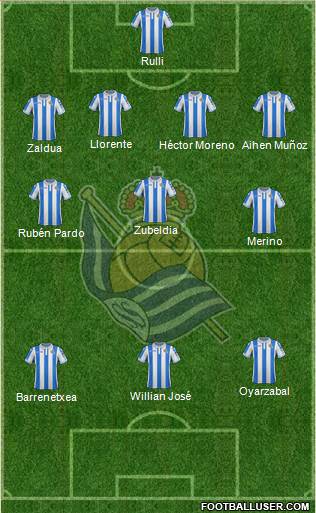 Real Sociedad S.A.D. Formation 2019