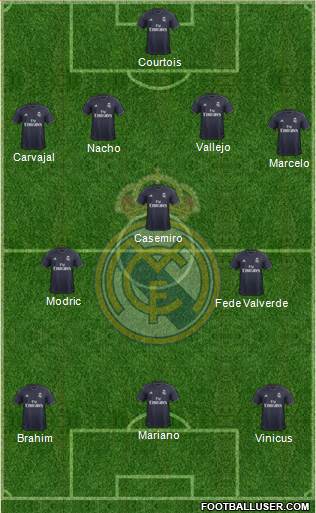 Real Madrid C.F. Formation 2019