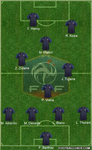 France Formation 2019