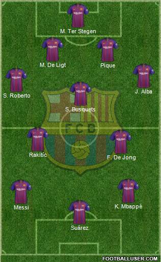 F.C. Barcelona Formation 2019