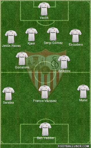 Sevilla F.C., S.A.D. Formation 2019