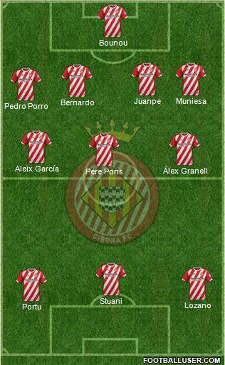 F.C. Girona football formation