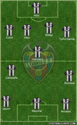 Levante U.D., S.A.D. Formation 2019