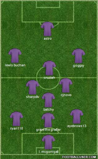 World Cup 2010 Team Formation 2019
