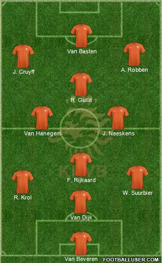Holland Formation 2019