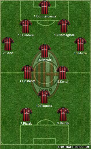 A.C. Milan Formation 2019