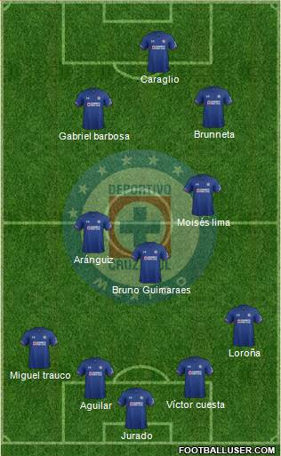 Club Deportivo Cruz Azul football formation