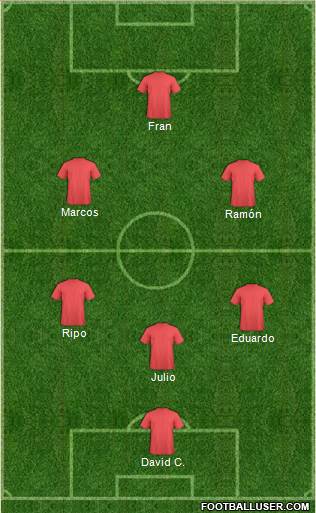 Champions League Team Formation 2019