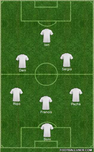 Champions League Team Formation 2019