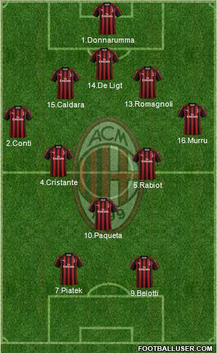 A.C. Milan Formation 2019
