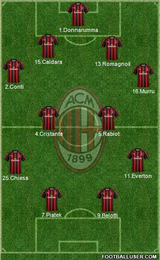 A.C. Milan Formation 2019
