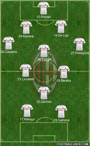 A.C. Milan Formation 2019