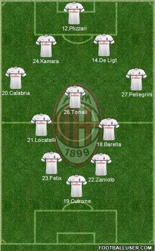 A.C. Milan Formation 2019