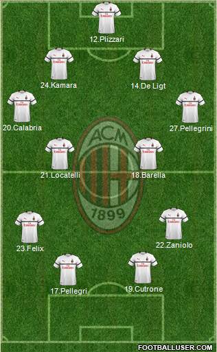 A.C. Milan Formation 2019